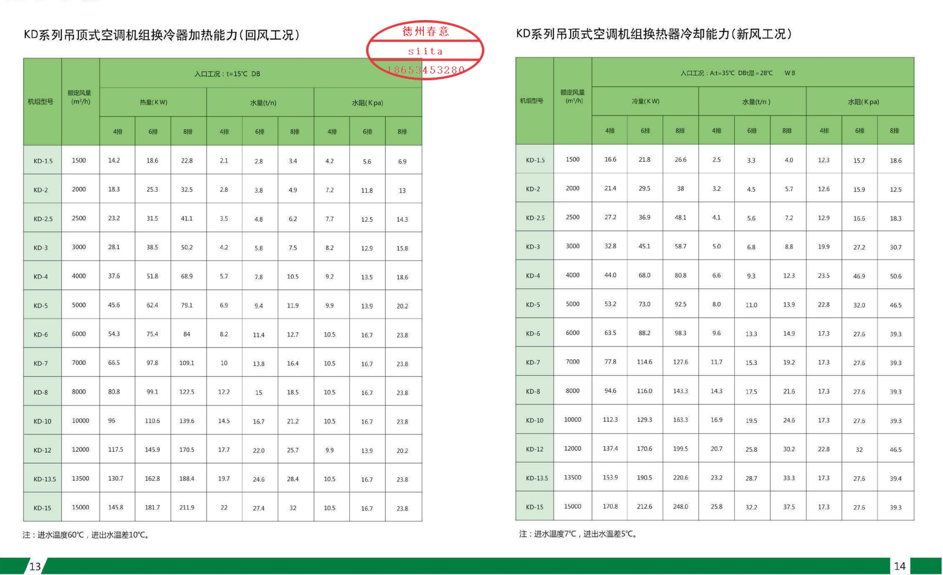空調風柜制冷能力 空調風柜制冷能力